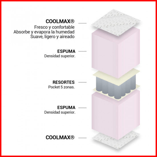 Colchón 2 plazas - RUBÍ