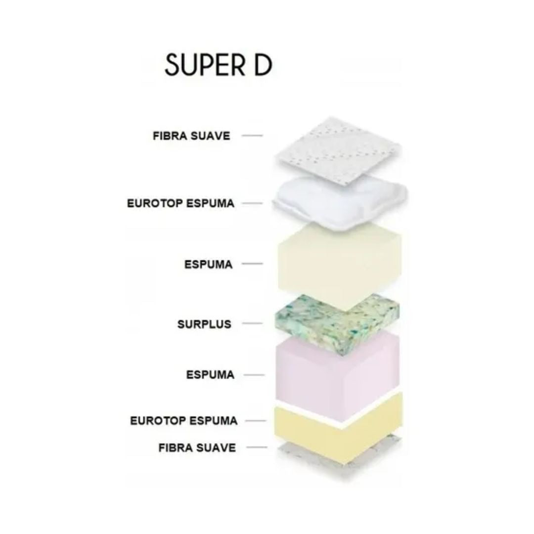 Sommier Super Densidad Queen