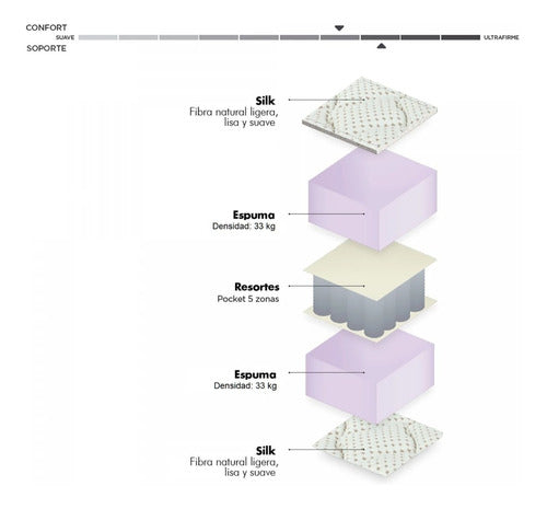 Sommier Gales Queen size
