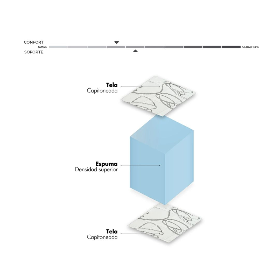 Sommier 2 plazas - D40