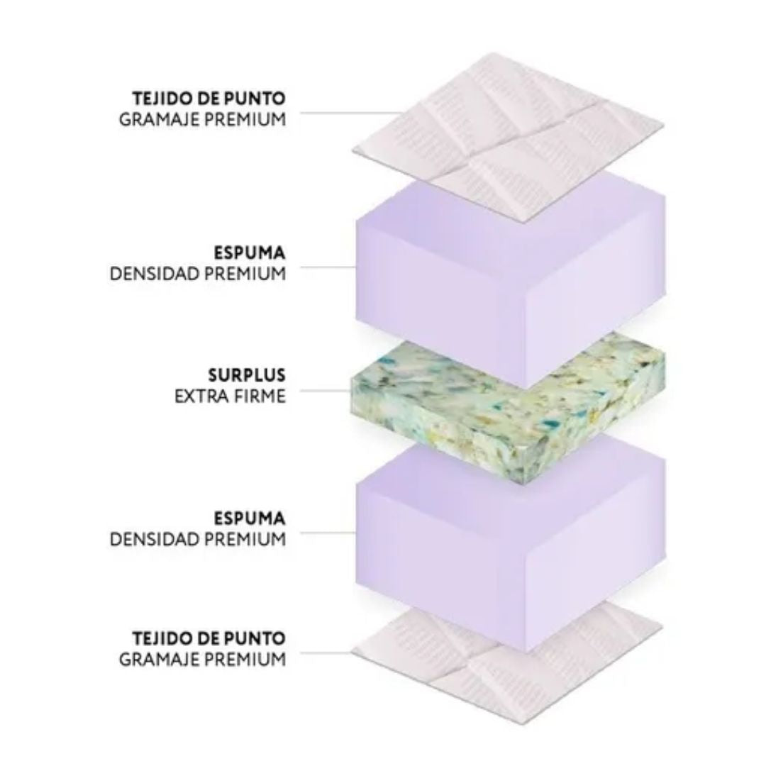 Colchón QUEEN 160cm - MARSELLA