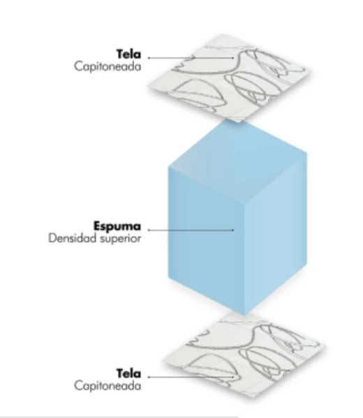 Colchón 2 plazas - D40