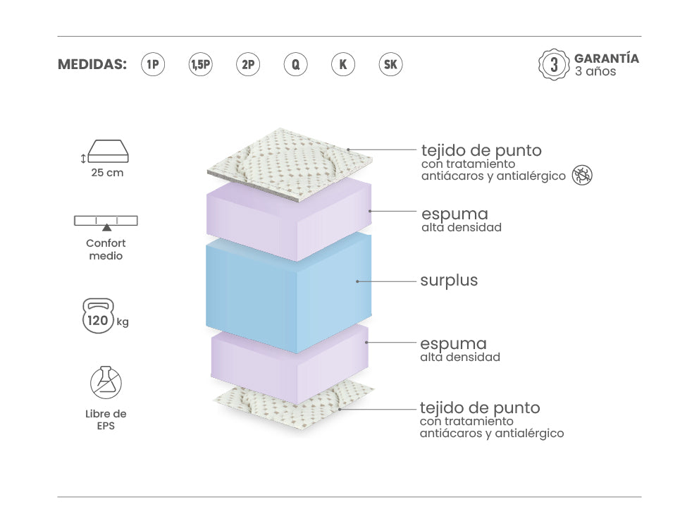Colchón 1 plaza y 1/2 - SÚPER DENSIDAD