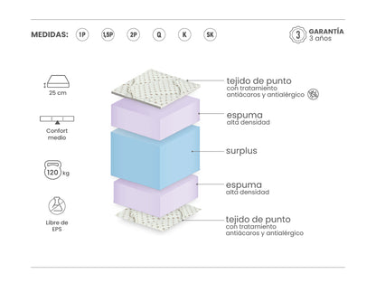 Colchón 1 plaza y 1/2 - SÚPER DENSIDAD
